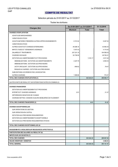 Exercices Corrigés Bilan Et Compte De Résultat Pdf