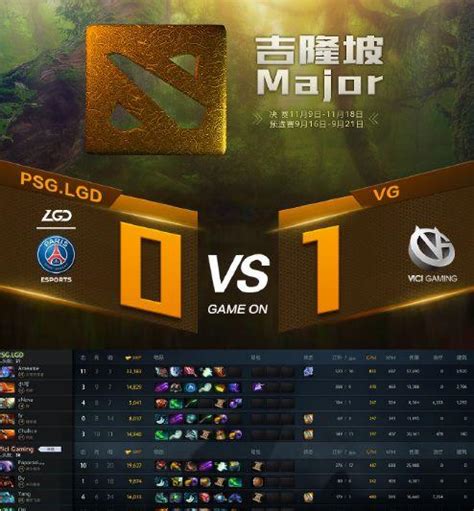 Dota2：門票爭奪已經結束，lgd與vg勝者組碰面，vg2：1帶走lgd 每日頭條