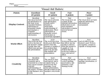 Visual Aid Rubric By Amanda Cripe Tpt