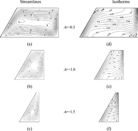 Streamlines and isotherms plots for Ra 10 5 and ϕ 60 at different