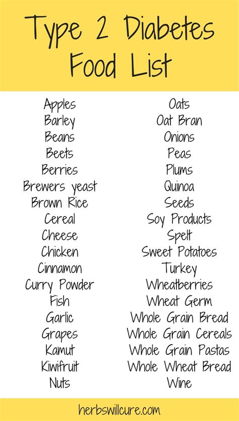 Printable Food List For Diabetics