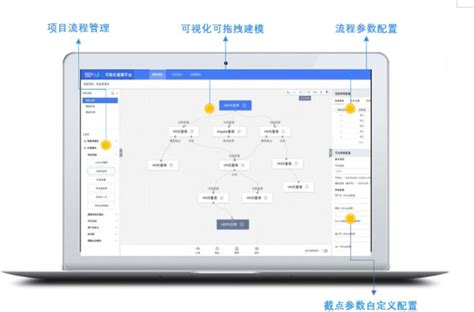 睿企科技发布自主研发低代码可视化ai开发平台datlab 爱云资讯