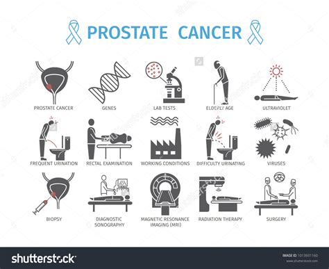 Prostate Cancer Symptoms Causes Diagnostics Flat Ilustración De Stock 1013931160