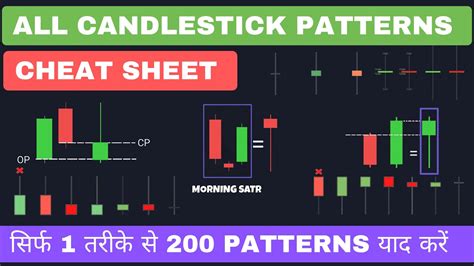 Candlestick Patterns Cheat Sheet Advance Candlestick Analysis For