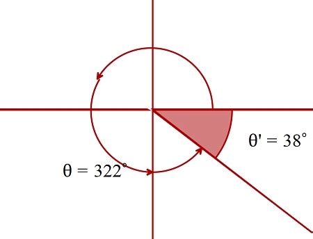 Find the reference angle theta'. Sketch theta in standard position and ...