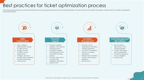 Ticketing Process Powerpoint Ppt Template Bundles Ppt Presentation