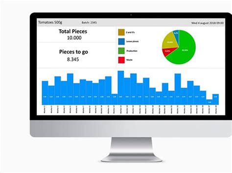 Smart Software Solutions Total Insights In Each Handling Lre Solutions