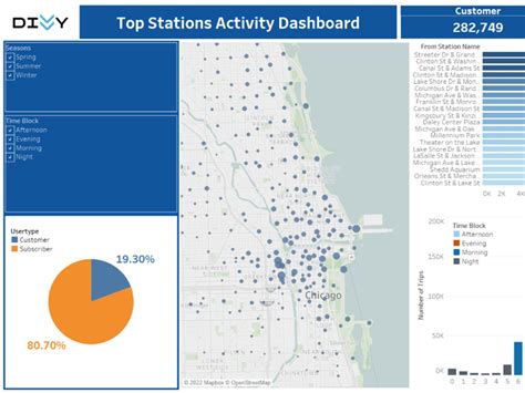 An Interactive And Aesthetically Pleasing Tableau Dashboard Upwork