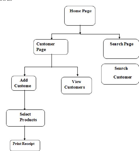 Design And Implementation Of A Laundry Management System Semantic Scholar