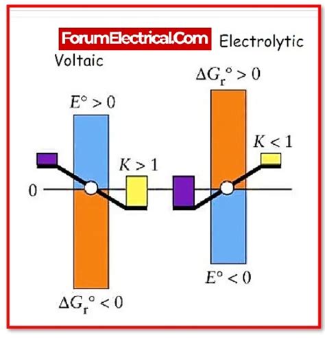 State Faraday S Law Of Electrolysis