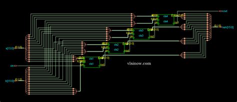 Carry Look Ahead Adder Verilog Code 16 Bit Carry Look Ahead Adder