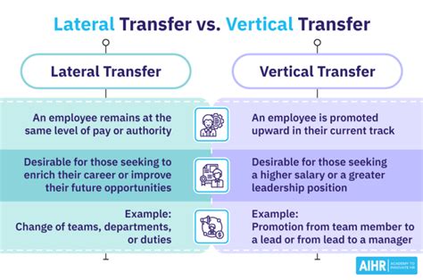 What Is A Lateral Transfer HR Glossary AIHR