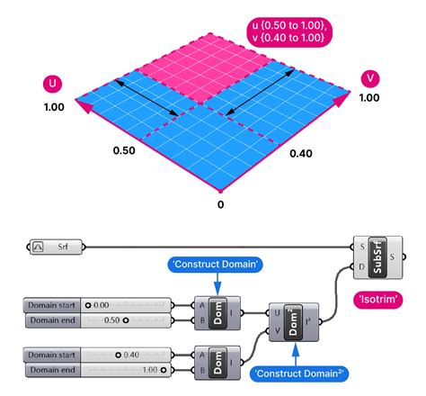 How To Subdivide A Surface In Grasshopper Hopific