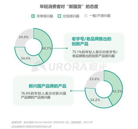 数据报告，文化觉醒时代，宝藏国货迎复兴机遇——2021新青年国货消费研究报告 笑奇网