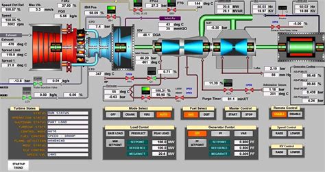 SCADA System Design