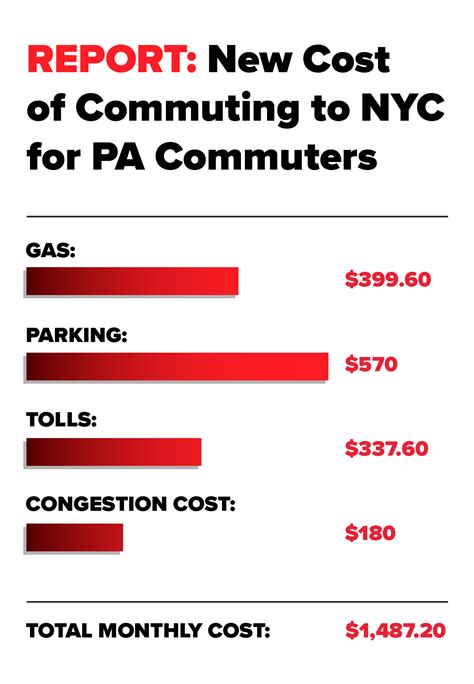 Commuters are complaining about lancaster pa to nyc bus prices