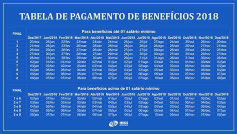 Calendário De Pagamento Inss Blog Consecutivo