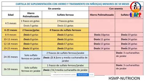 CONTROL DE CRED Y VACUNAS EN EL ENTORNO COVID 19 YouTube