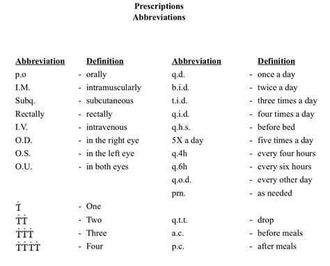 Po Medical Abbreviation Informacionpublica Svet Gob Gt
