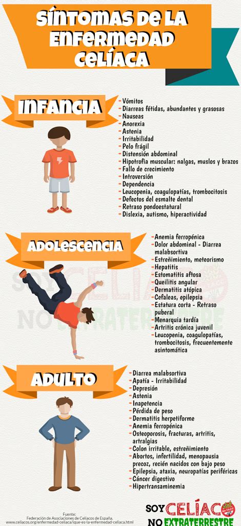 Celiaqu A Qu Es Cu Les Son Sus S Ntomas C Mo Se Diagnostica Y Se Trata