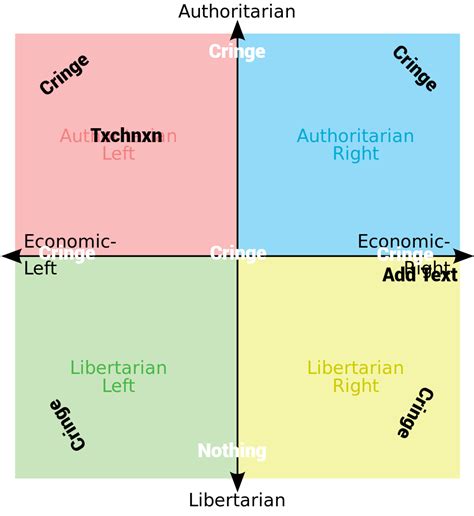 The Ideas Txchnxn Has Taken Across The Compass R Politicalcompassmemes