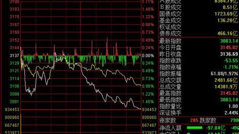 收评：两市午后双双跳水 多只妖股尾盘炸板 知乎