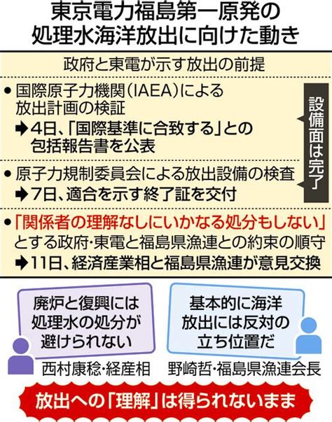 政府は2015年の「約束」を守るのか原発処理水の海洋放出に福島県漁連は「反対」を強調：東京新聞デジタル