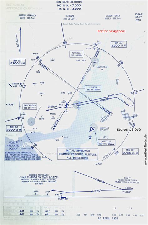 Lisbon Airport Runway Map Antik Kuriosa