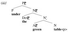 phrase structure continued