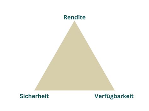 Das Schwarze Loch Im Magischen Dreieck Der Geldanlage