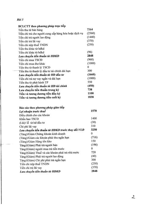 Hướng dẫn lời giải Kế toán tài chính 2 ACT13A Đề 09 Ca thi 02 ngày thi