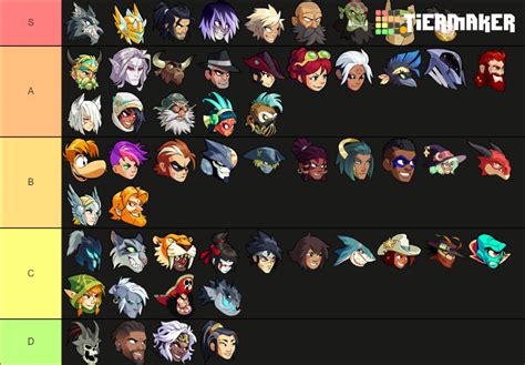 Brawlhalla Tier List Community Rankings Tiermaker