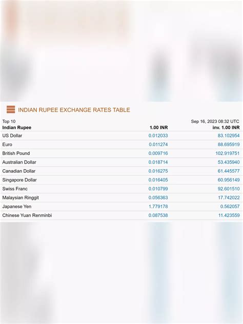 All Country Currency Rate In Indian Rupees List Pdf Instapdf