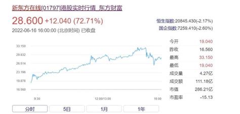 暴涨6倍！“东方甄选”粉丝破1000万！彻底火了新浪财经新浪网