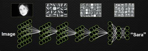 How To Build Your Own Neural Network From Scratch With Python By