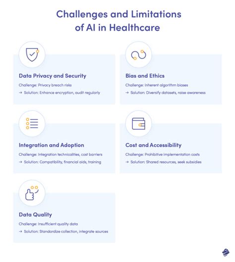 How AI Is Used In The Healthcare Industry Miquido Blog