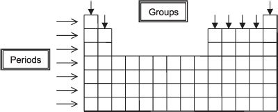 Modern Periodic Table - Periodic Table of Elements