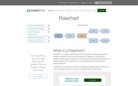 7+ Best Flowchart Software 2022 | Reviews & Comparisons - Woofresh