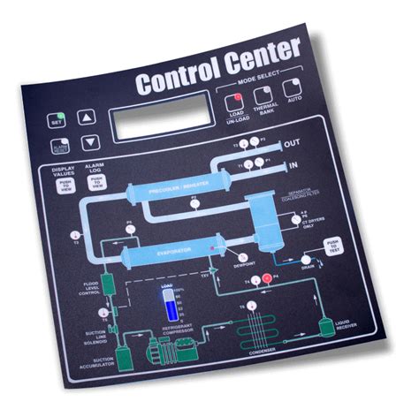 Manufacturing Graphic Overlays Custom Control Panels Jn White®