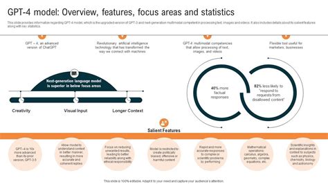 Glimpse About Chatgpt As Ai Gpt 4 Model Overview Features Focus Areas And Statistics Chatgpt Ss