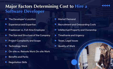 Cost To Hire A Software Developer