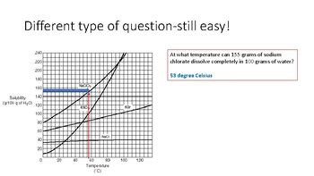 Solubility Graphs Tutorial by Daniel Krall | Teachers Pay Teachers