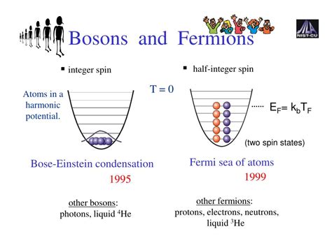 Ppt Using A Fermi Gas To Create Bose Einstein Condensates Powerpoint