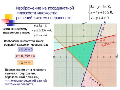 Системы неравенств с двумя переменными - презентация онлайн