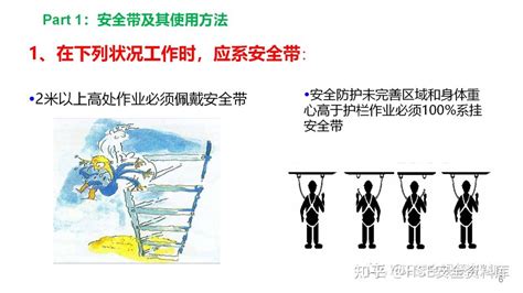 Ppt 【课件】高处作业安全带、安全绳等个人防护培训36页 知乎