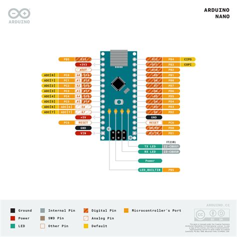 Arduino Nano Pin Connections