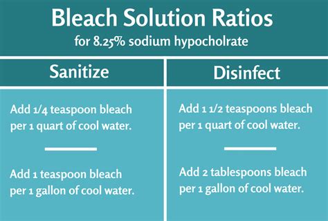 Water To Bleach Ratio For Cleaning