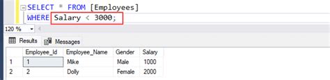 Sql Comparison Operators