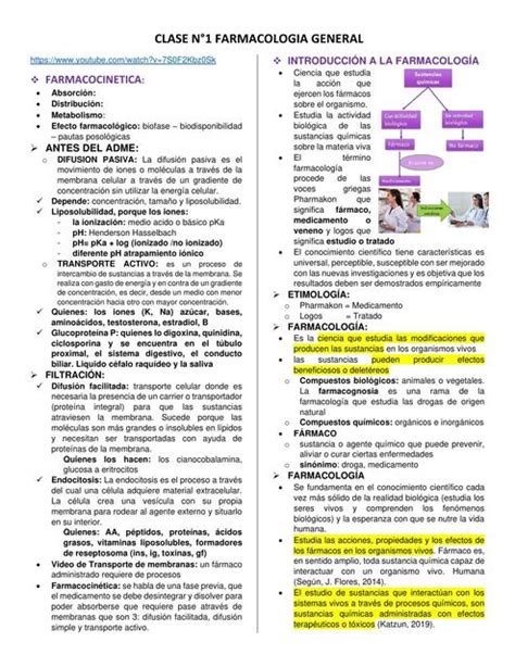 1 RESUMEN FARMACOLOGÍA Rose Mary Durand Arias uDocz