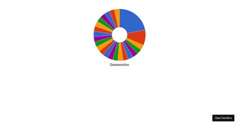 Dankesch N Donut Chart Codesandbox